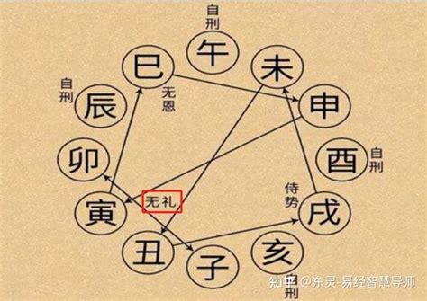 地支相刑 意思|从此不再迷惑，为你剖析地支相刑的根源，详解地支相刑的意义